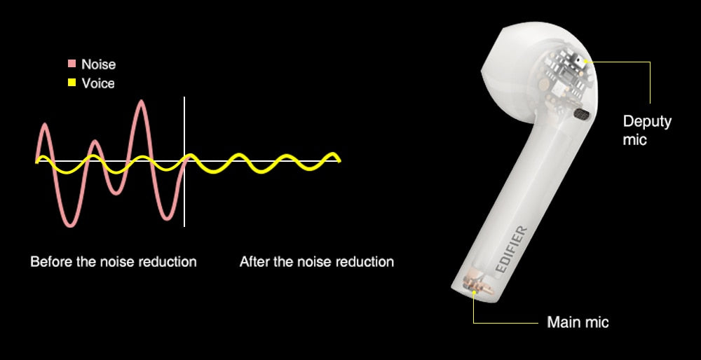 EDIFIER TWS200 TWS Earbuds Qualcomm aptX Wireless earphone Bluetooth 5.0 cVc Dual MIC Noise  cancelling up to 24h playback time - Jogoda
